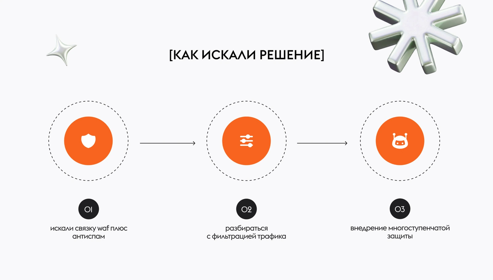 Поиск решения для защиты от ботов и парсинга: WAF, фильтрация трафика и многоступенчатая защита сайта