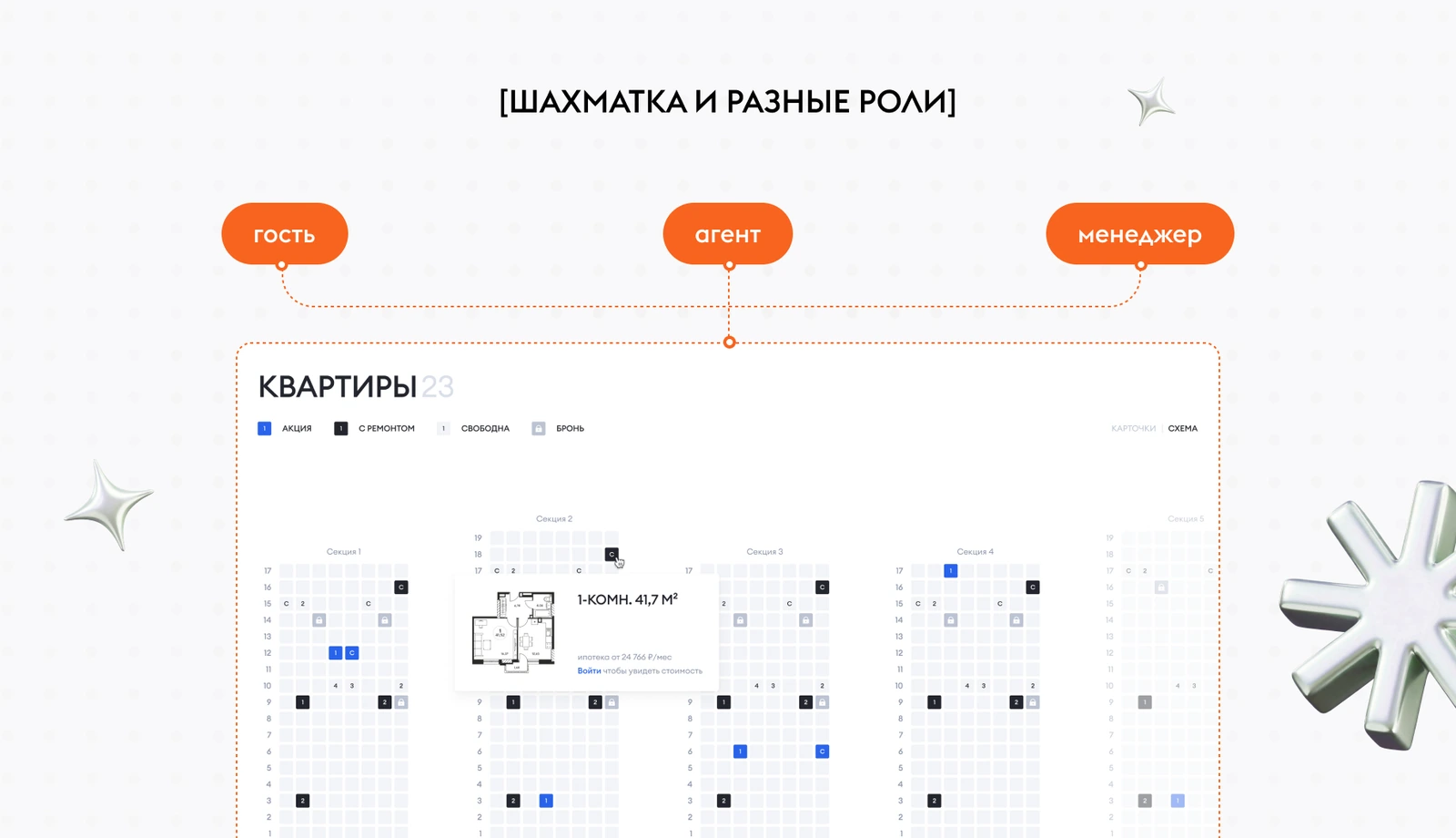 Разное отображение шахматки квартир для разных ролей пользователей