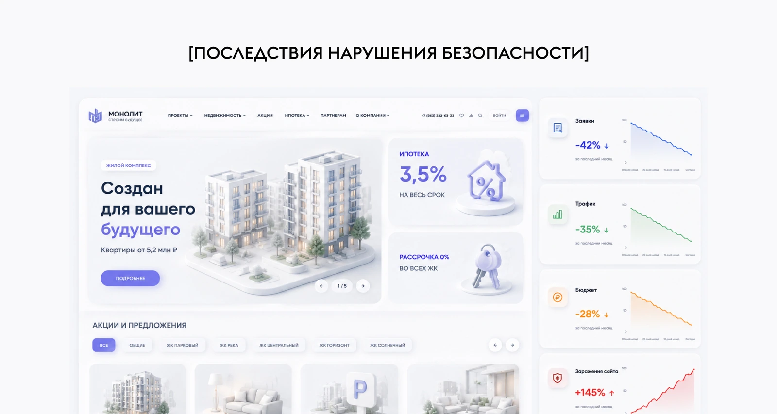 Схема проблем заражённого сайта застройщика: старое ядро, вирусы, редиректы и потеря мобильного трафика