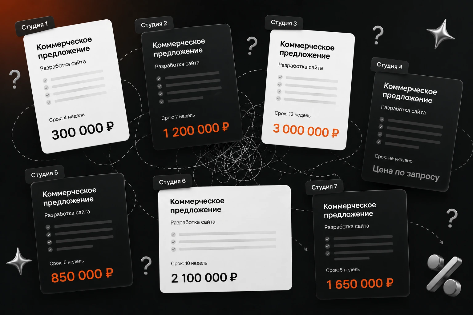 Как подготовиться к тендеру на сайт, чтобы не получить 10 несопоставимых предложений