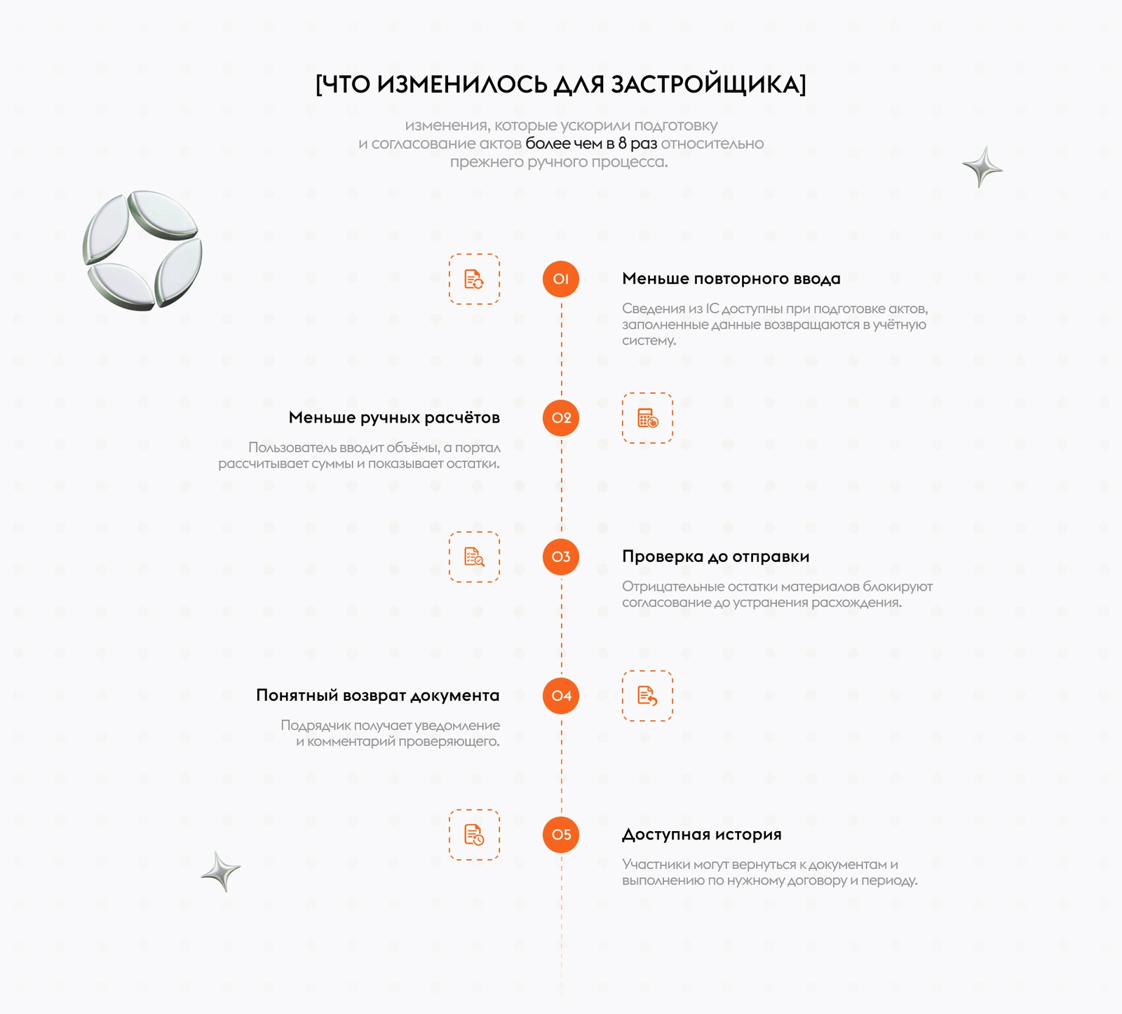 Процесс работы с документами ускорился в 8 раз: меньше ручного ввода, проверка до отправки и доступная история