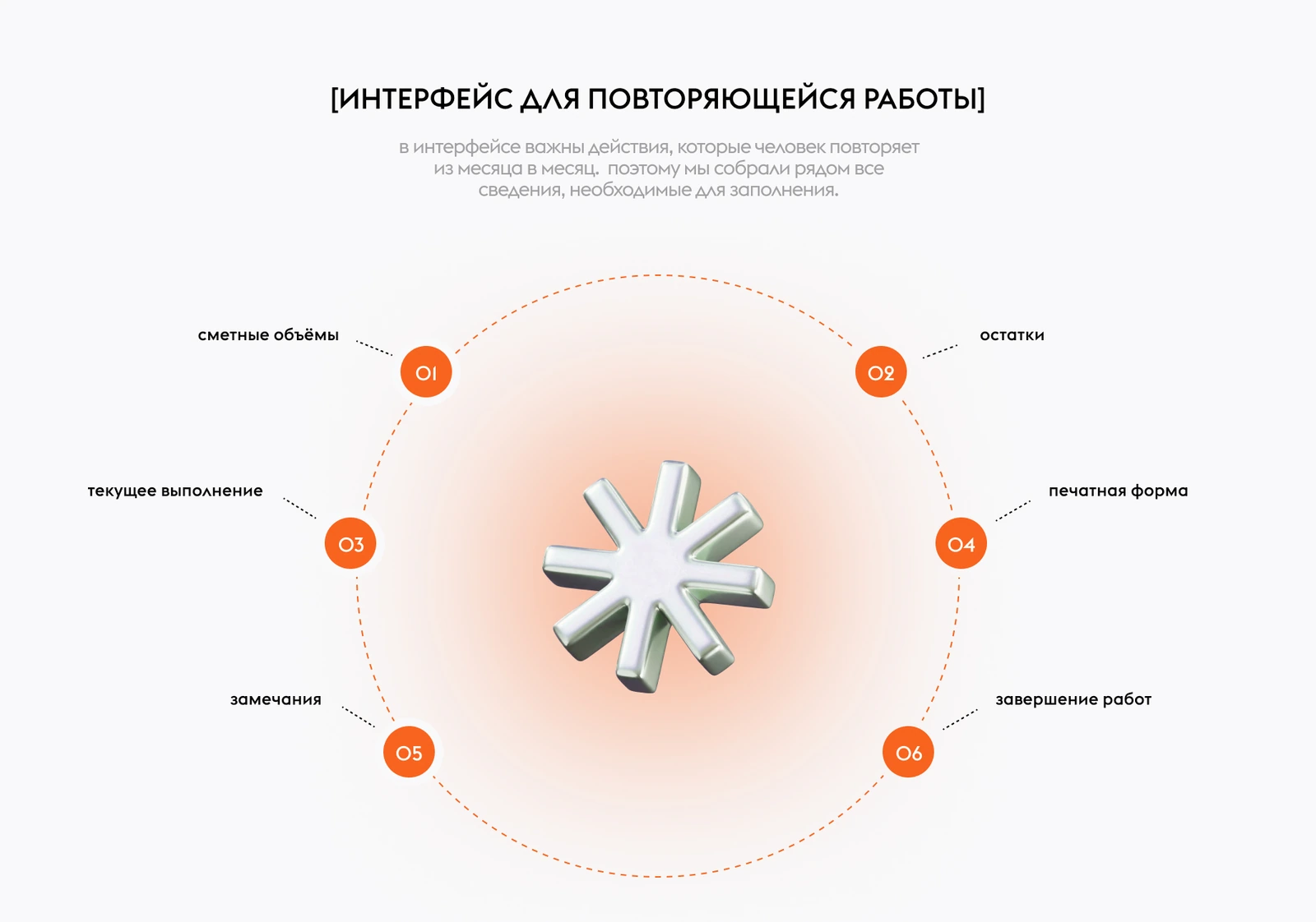 Что подрядчик повторяет каждый месяц: сметные объёмы, остатки, текущее выполнение, печатная форма, замечания и отметка о завершении работ